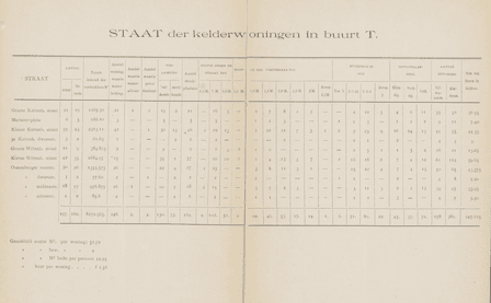 Volksbond (People's Union) Report 1893